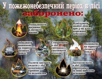 ​Дотримання правил поведінки в лісі в пожежонебезпечний період – запорука збереження лісових масивів