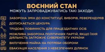 Запровадження воєнного стану на всій території України