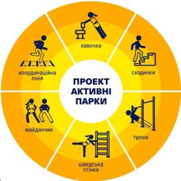 Активний парк в Димерській громаді