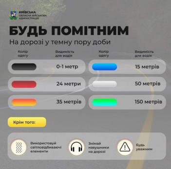 Правила безпеки на дорозі у вечірній та нічний час