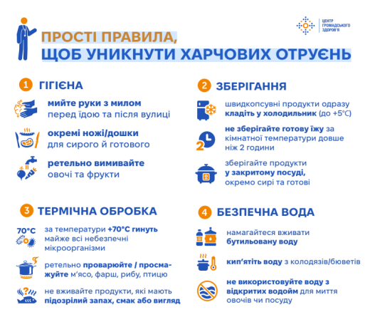 ПРОСТІ ПРАВИЛА,  ЩОБ УНИКНУТИ ХАРЧОВИХ ОТРУЄНЬ