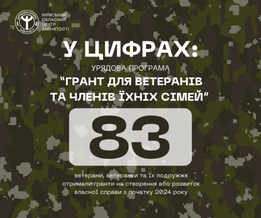 Грант для ветеранів та членів їх сімей