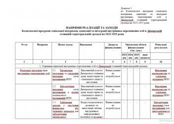 Комплексна програма соціальної підтримки, адаптації та інтеграції внутрішньо переміщених осіб в Димерській селищній територіальній громаді на 2023-2025 роки